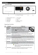 Preview for 9 page of Haier HWF80BW1 User Manual