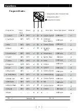 Preview for 11 page of Haier HWF80BW1 User Manual