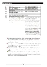 Preview for 19 page of Haier HWF80BW1 User Manual