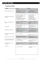 Preview for 20 page of Haier HWF80BW1 User Manual