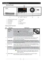 Preview for 9 page of Haier HWF90BW1 User Manual