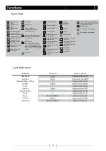 Preview for 16 page of Haier HWF90BW1 User Manual