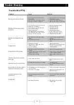 Preview for 20 page of Haier HWF90BW1 User Manual