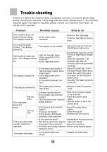 Preview for 37 page of Haier HWM100-1701R Instruction Manual