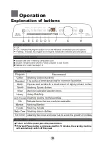 Preview for 13 page of Haier HWM100-678NZP User Manual