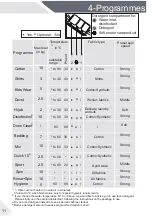 Preview for 12 page of Haier HWM100-FD10829 User Manual