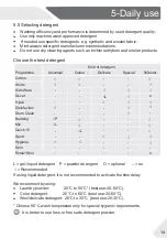 Preview for 15 page of Haier HWM100-FD10829 User Manual