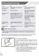 Preview for 24 page of Haier HWM100-FD10829 User Manual