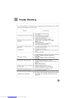 Preview for 15 page of Haier HWM1480KFL User Manual