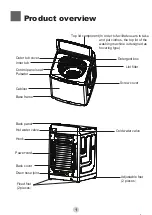 Preview for 4 page of Haier HWM200-B1678S Owner'S Manual