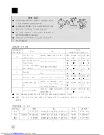 Preview for 16 page of Haier HWM23-12 (Korean) User Manual