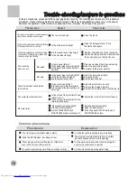 Preview for 18 page of Haier HWM33-200 User Manual