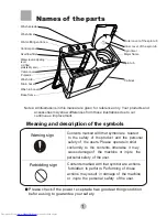 Preview for 3 page of Haier HWM45-187S User Manual