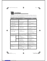 Preview for 14 page of Haier HWM60-AC Instruction Manual