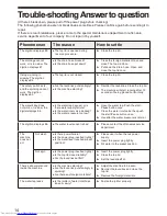 Preview for 14 page of Haier HWM60-Z918 User Manual