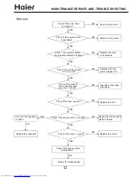 Preview for 13 page of Haier HWM65-187S Service Manual