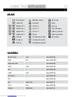 Preview for 15 page of Haier HWM70-1203D User Manual