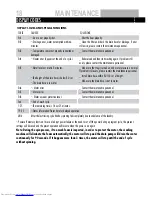 Preview for 18 page of Haier HWM70-1203D User Manual