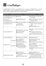 Preview for 17 page of Haier HWM70-1708T User Manual