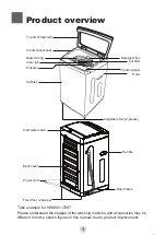 Preview for 23 page of Haier HWM70-1708T User Manual