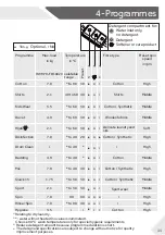 Preview for 11 page of Haier HWM70-FD10829 User Manual