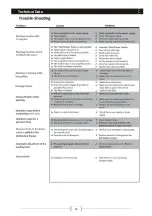 Preview for 22 page of Haier HWM75-1279 User Manual