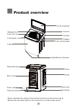 Preview for 4 page of Haier HWM75-826NZP User Manual