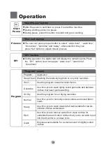 Preview for 15 page of Haier HWM75-826NZP User Manual