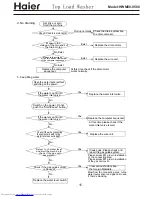 Preview for 16 page of Haier HWM80-0566 Service Manual