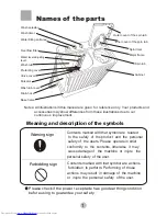 Preview for 2 page of Haier HWM80-187S Owner'S Manual