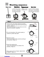 Preview for 9 page of Haier HWM80-187S Owner'S Manual