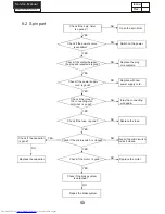 Preview for 14 page of Haier HWM80-187S Service Manual