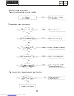 Preview for 15 page of Haier HWM80-187S Service Manual