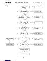 Preview for 13 page of Haier HWM80-27S Service Manual