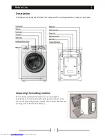 Preview for 7 page of Haier HWM85-1482 User Manual