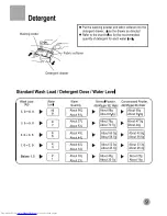 Preview for 11 page of Haier HWMP60TLF User Manual