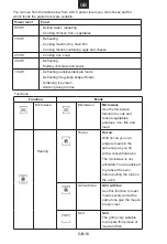 Preview for 16 page of Haier HWO45NB2H0B1 User Instructions