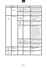 Preview for 17 page of Haier HWO45NB2H0B1 User Instructions