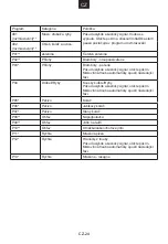 Preview for 51 page of Haier HWO45NB2H0B1 User Instructions