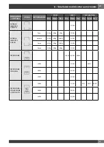 Preview for 13 page of Haier HWO45NB4B0B1 Installation - Use - Maintenance