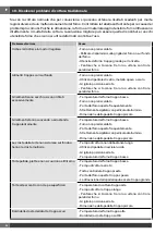 Preview for 16 page of Haier HWO45NB4B0B1 Installation - Use - Maintenance