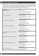 Preview for 32 page of Haier HWO45NB4B0B1 Installation - Use - Maintenance