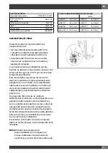 Preview for 79 page of Haier HWO45NB4B0B1 Installation - Use - Maintenance