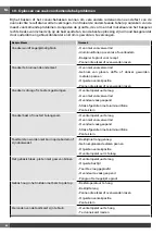 Preview for 96 page of Haier HWO45NB4B0B1 Installation - Use - Maintenance