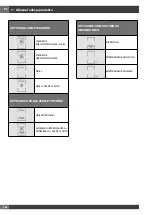 Preview for 108 page of Haier HWO45NB4B0B1 Installation - Use - Maintenance