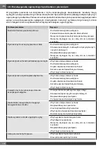 Preview for 112 page of Haier HWO45NB4B0B1 Installation - Use - Maintenance