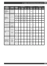 Preview for 125 page of Haier HWO45NB4B0B1 Installation - Use - Maintenance