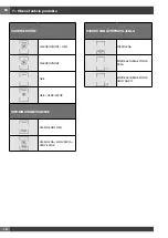 Preview for 140 page of Haier HWO45NB4B0B1 Installation - Use - Maintenance