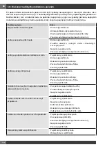 Preview for 144 page of Haier HWO45NB4B0B1 Installation - Use - Maintenance