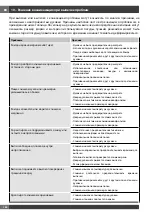 Preview for 160 page of Haier HWO45NB4B0B1 Installation - Use - Maintenance